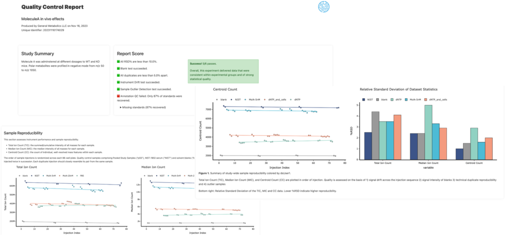 Metabolomics Analysis Software | Tools for Data Analysis