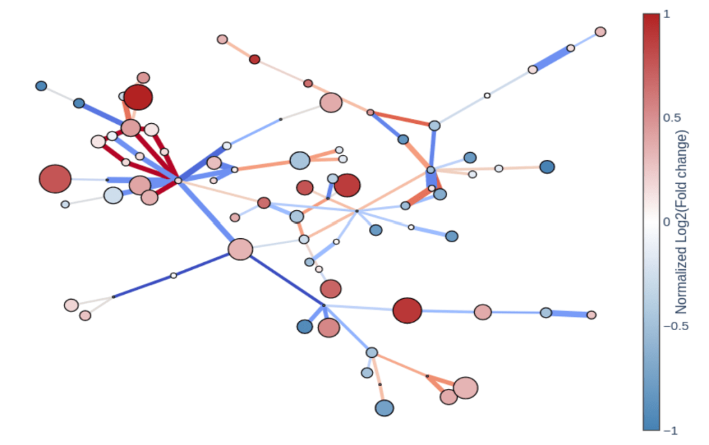 Metabolomics Analysis Software Tools For Data Analysis Metabolomics analysis software tools for data analysis